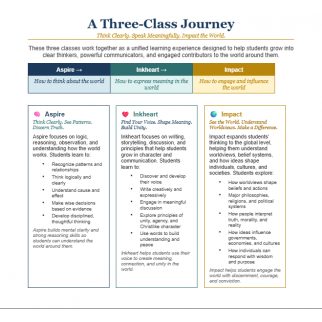 Aspire - Inkheart - Impact: A Unified Apprentice Scholar Experience
