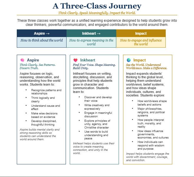 Aspire - Inkheart - Impact: A Unified Apprentice Scholar Experience