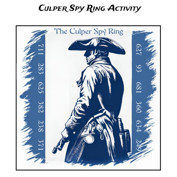 American Revolution: Culper Spy Ring Activity